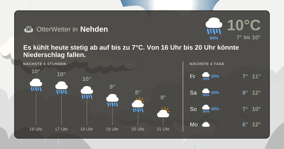 Wetter-Widget-Vorschau mit Vorhersagedaten für Nehden