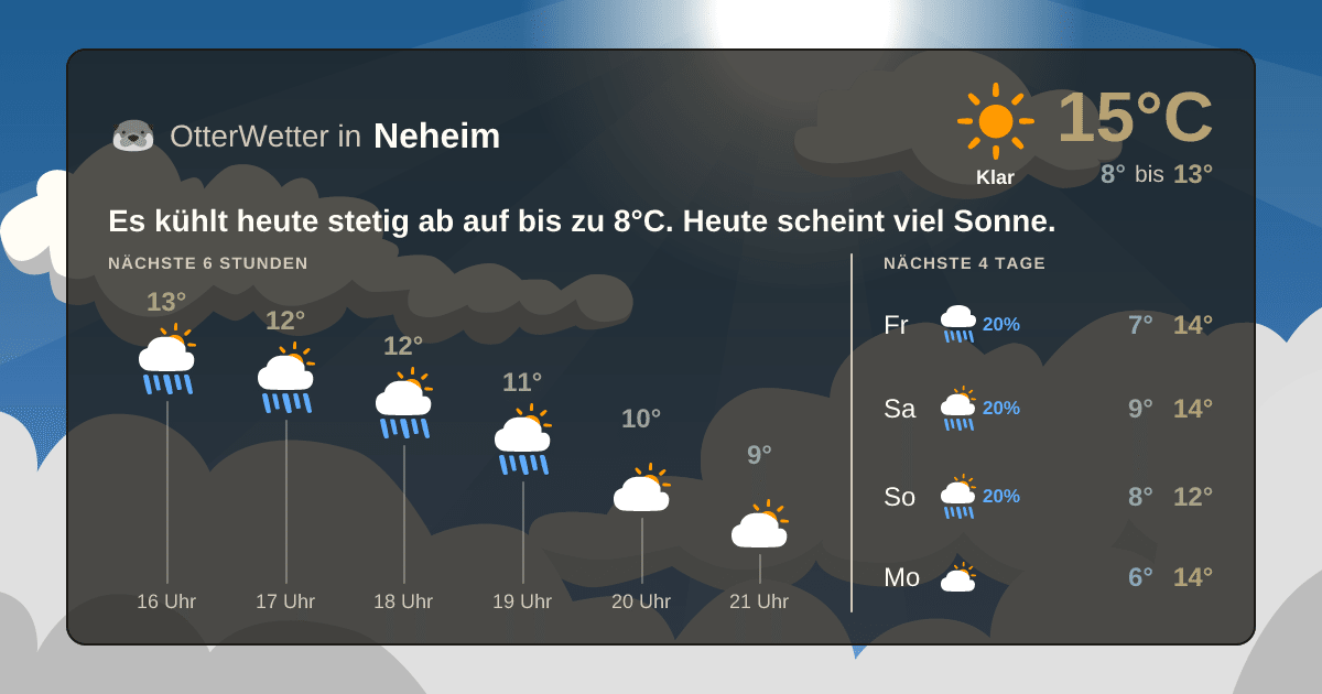 OtterWetter-Widget Neheim