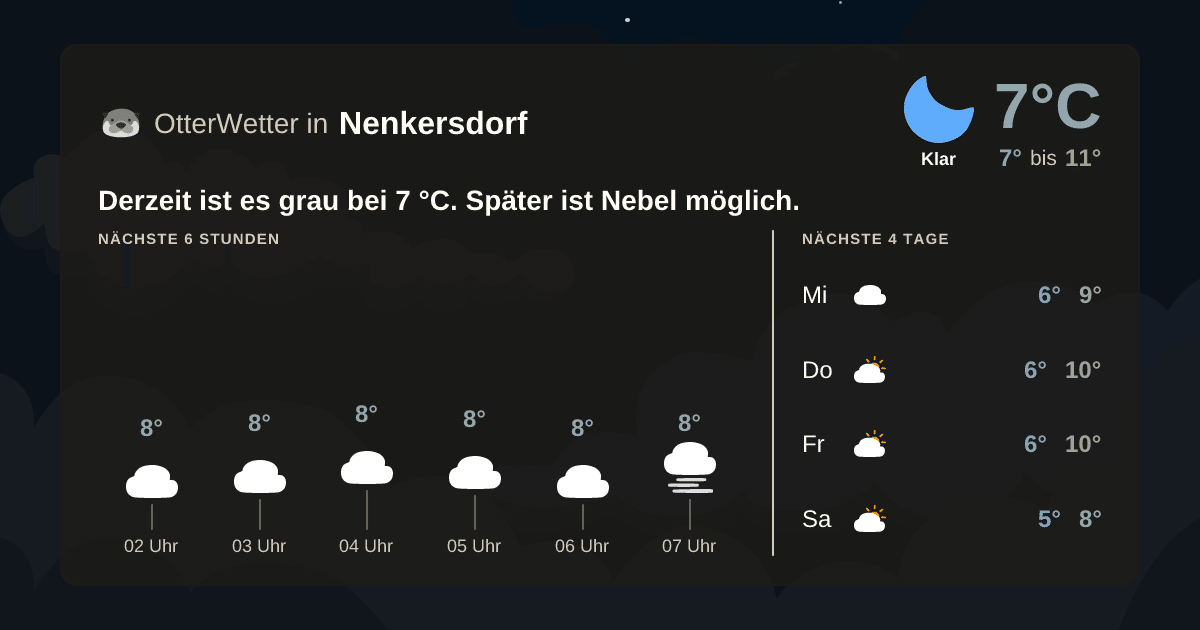 OtterWetter-Widget Nenkersdorf