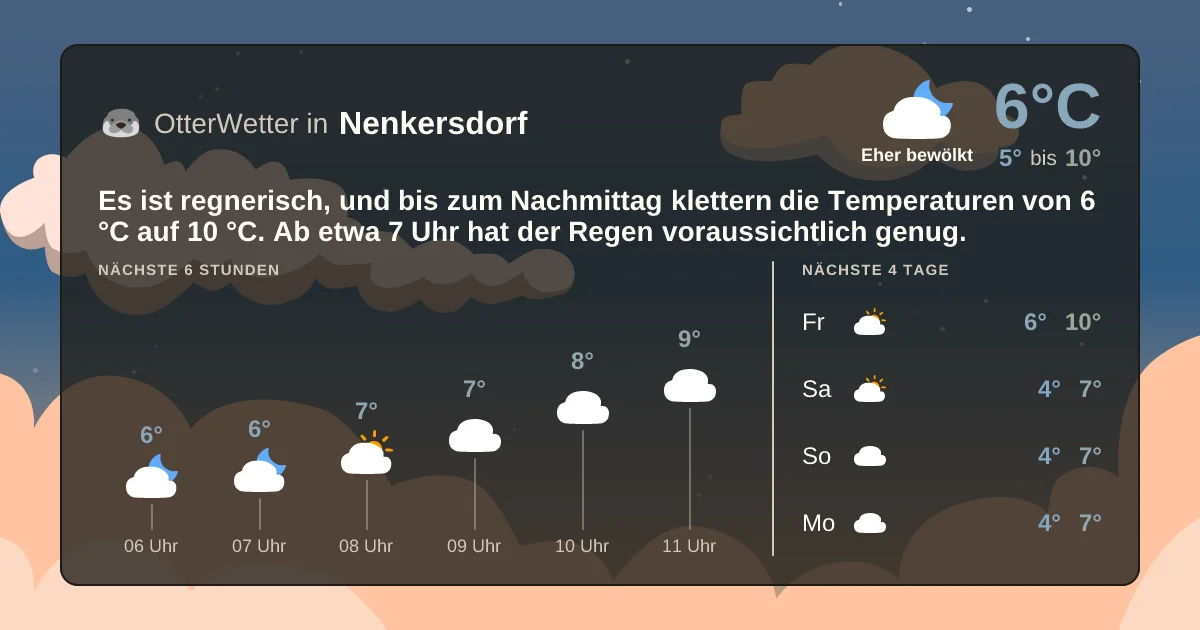 Wetter-Widget-Vorschau mit Vorhersagedaten für Nenkersdorf