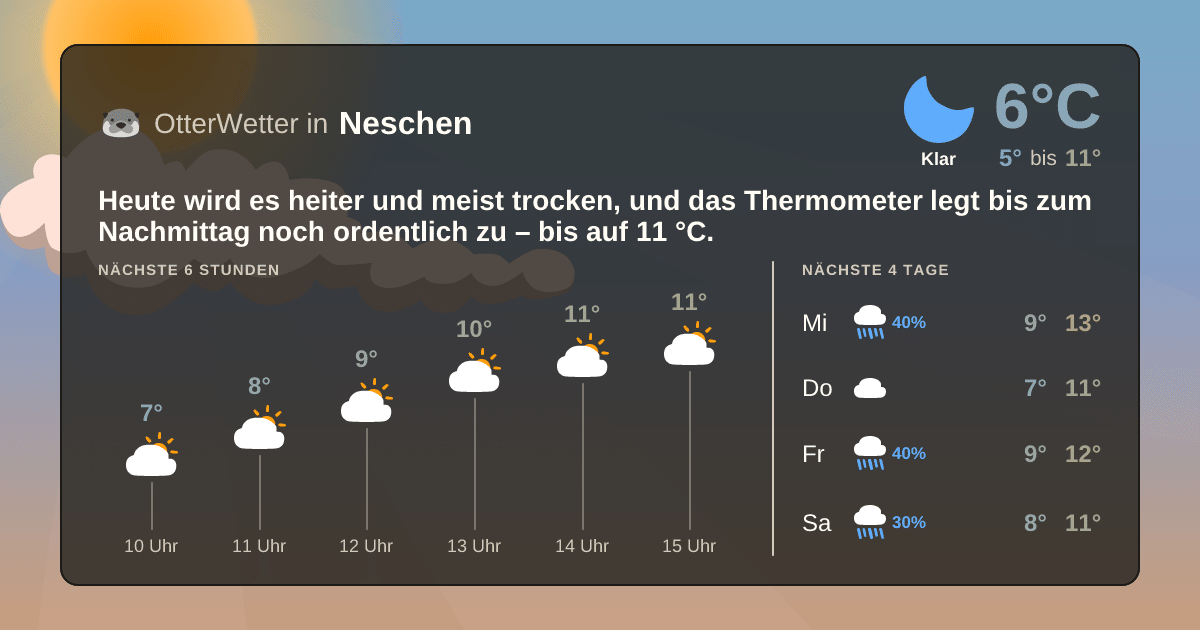 OtterWetter-Widget Neschen
