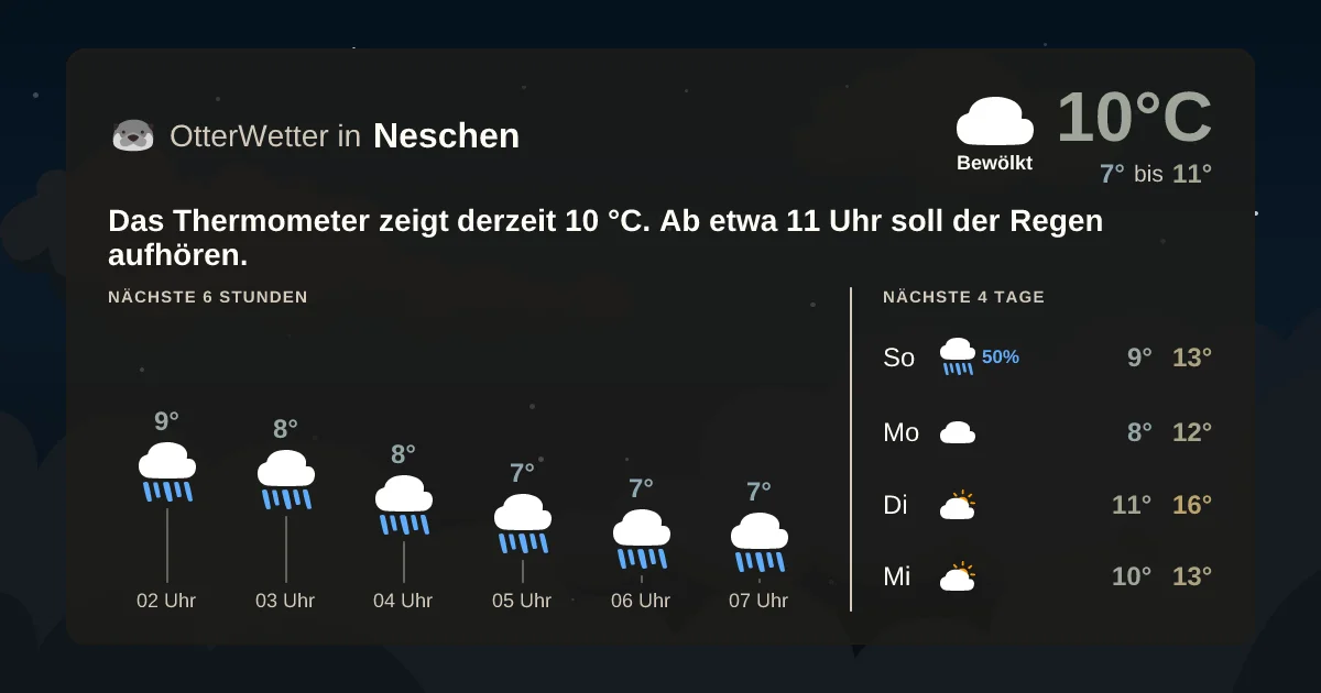 Widget-Vorschau für Neschen Wetter-Widget-Vorschau mit Vorhersagedaten für Neschen