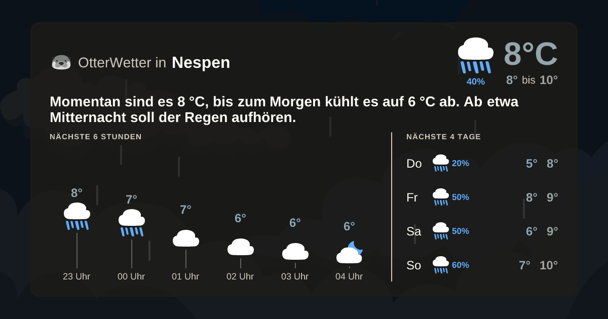 OtterWetter-Widget Nespen