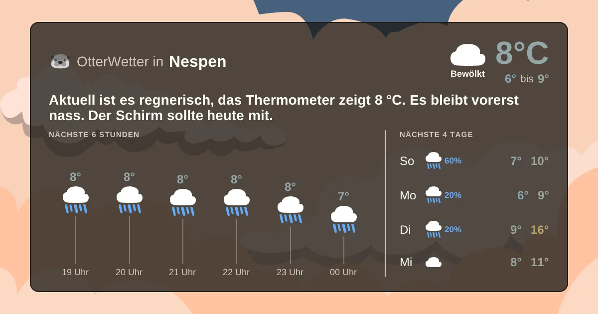 Wetter-Widget-Vorschau mit Vorhersagedaten für Nespen
