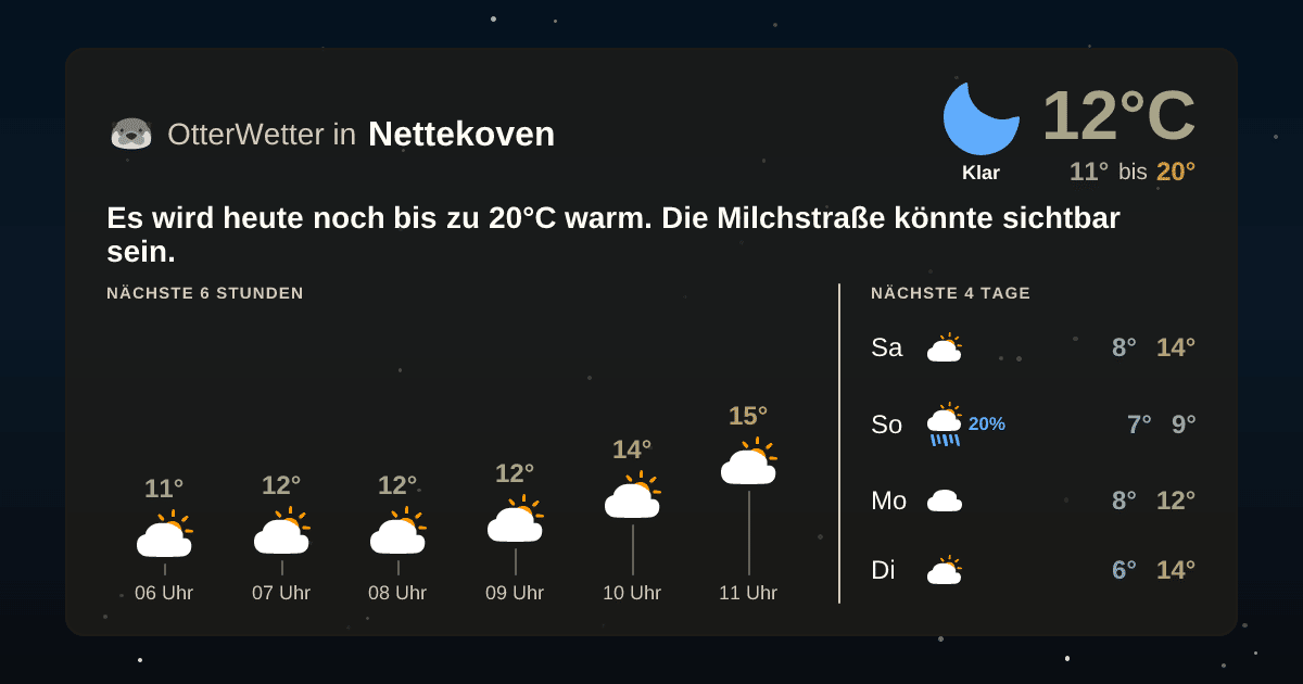 OtterWetter-Widget Nettekoven