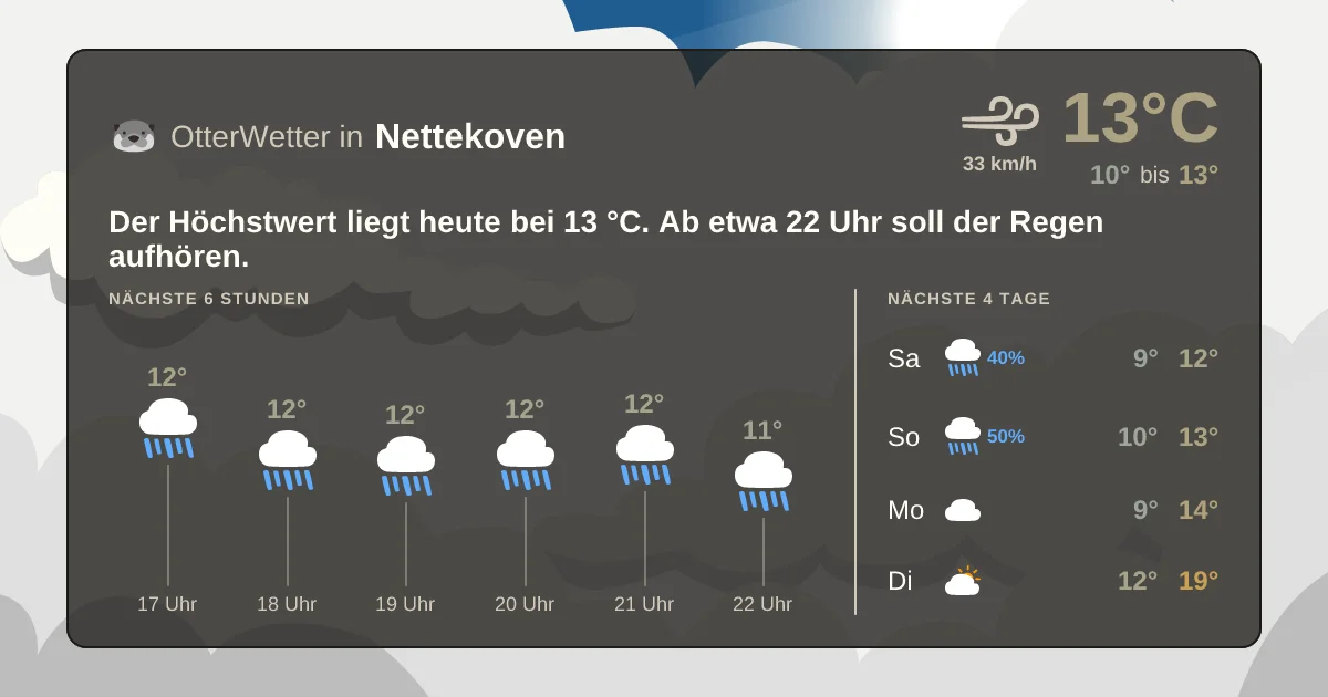 Widget-Vorschau für Nettekoven Wetter-Widget-Vorschau mit Vorhersagedaten für Nettekoven
