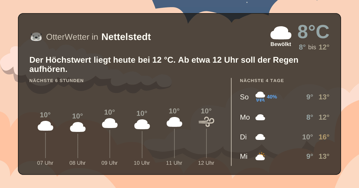 OtterWetter-Widget Nettelstedt