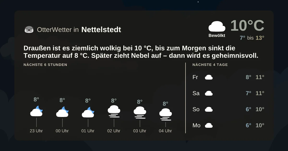 Widget-Vorschau für Nettelstedt Wetter-Widget-Vorschau mit Vorhersagedaten für Nettelstedt