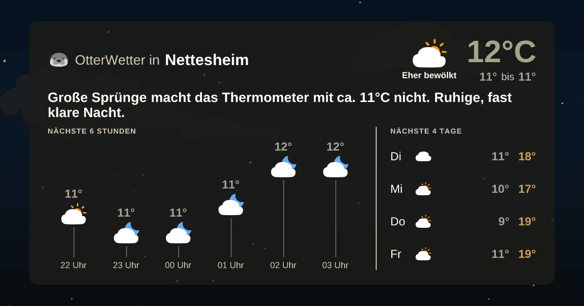 Widget-Vorschau für Nettesheim Wetter-Widget-Vorschau mit Vorhersagedaten für Nettesheim