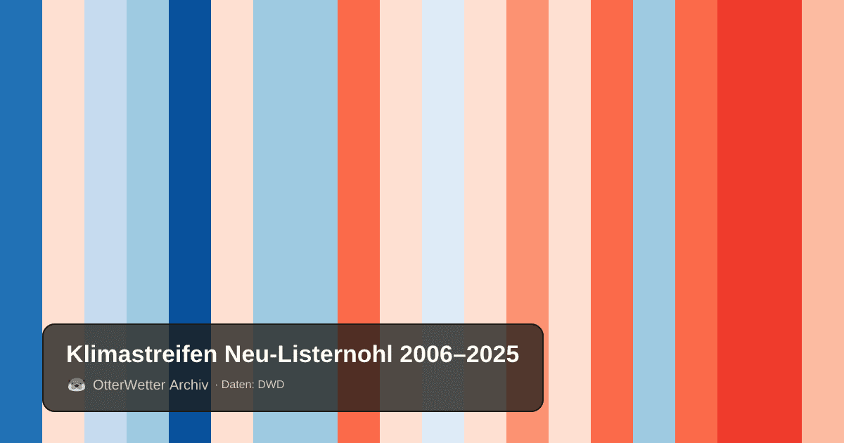 Klimastreifen Neu-Listernohl: Jahresmitteltemperaturen von blau (kühler) bis rot (wärmer)