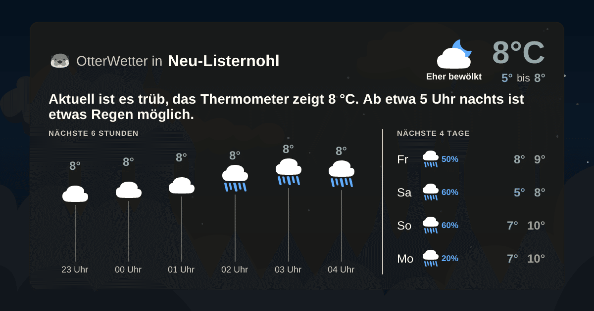 Wetter-Widget-Vorschau mit Vorhersagedaten für Neu-Listernohl
