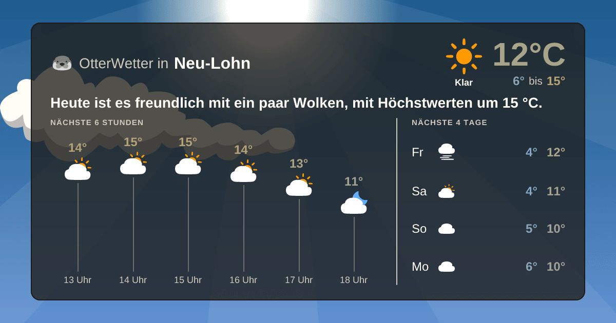 OtterWetter-Widget Neu-Lohn