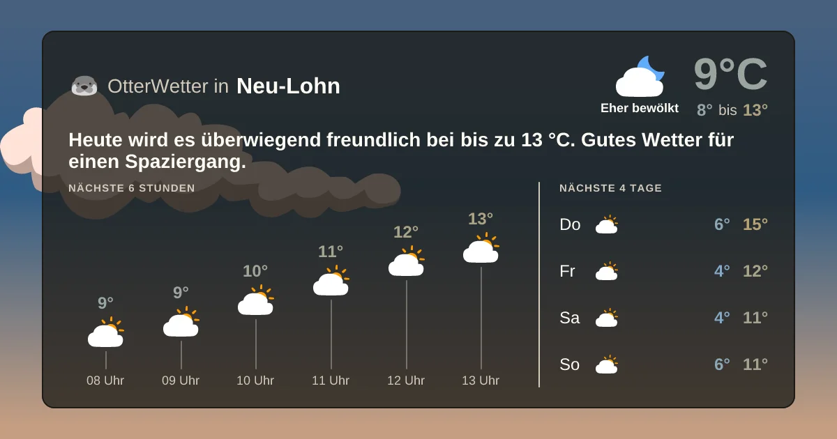 Wetter-Widget-Vorschau mit Vorhersagedaten für Neu-Lohn