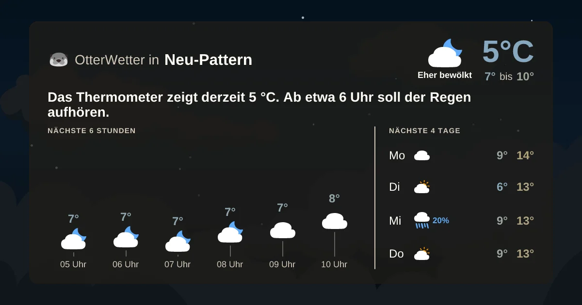 Widget-Vorschau für Neu-Pattern Wetter-Widget-Vorschau mit Vorhersagedaten für Neu-Pattern