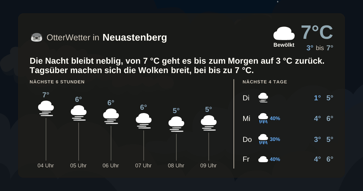OtterWetter-Widget Neuastenberg