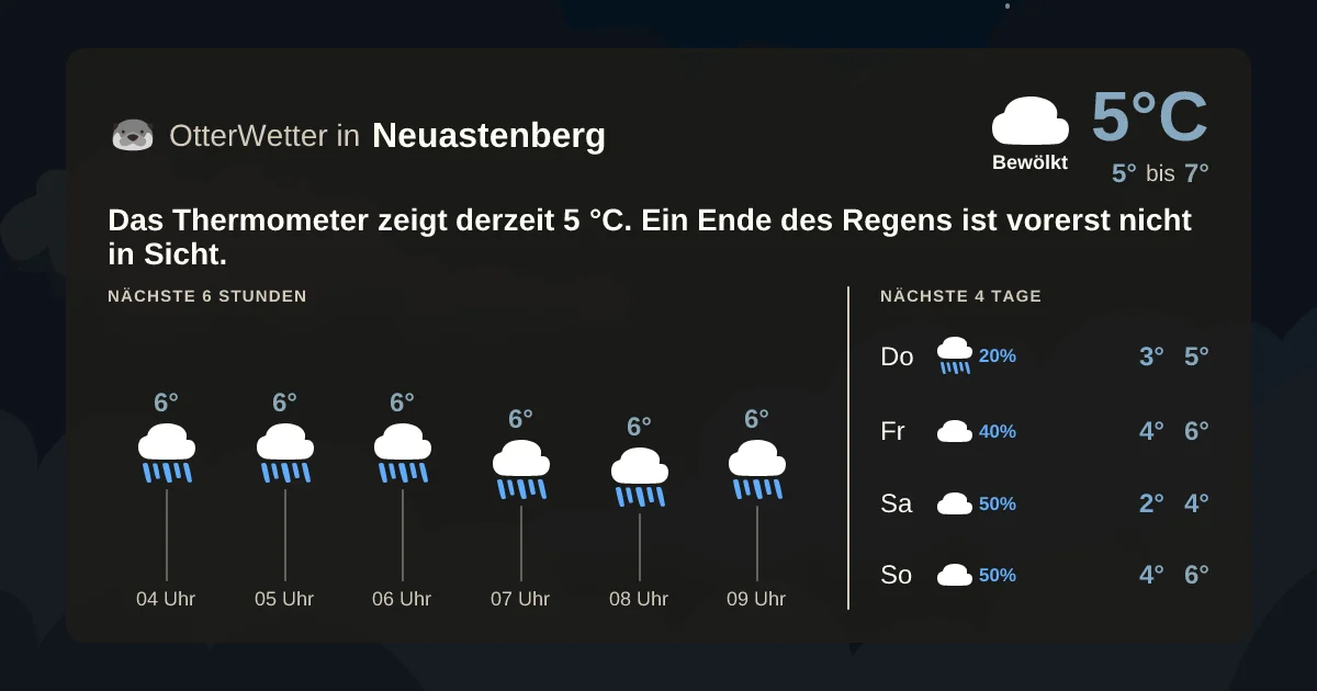 Widget-Vorschau für Neuastenberg Wetter-Widget-Vorschau mit Vorhersagedaten für Neuastenberg