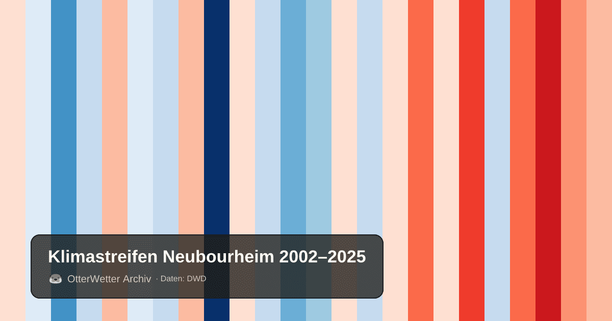 Klimastreifen Neubourheim: Jahresmitteltemperaturen von blau (kühler) bis rot (wärmer)