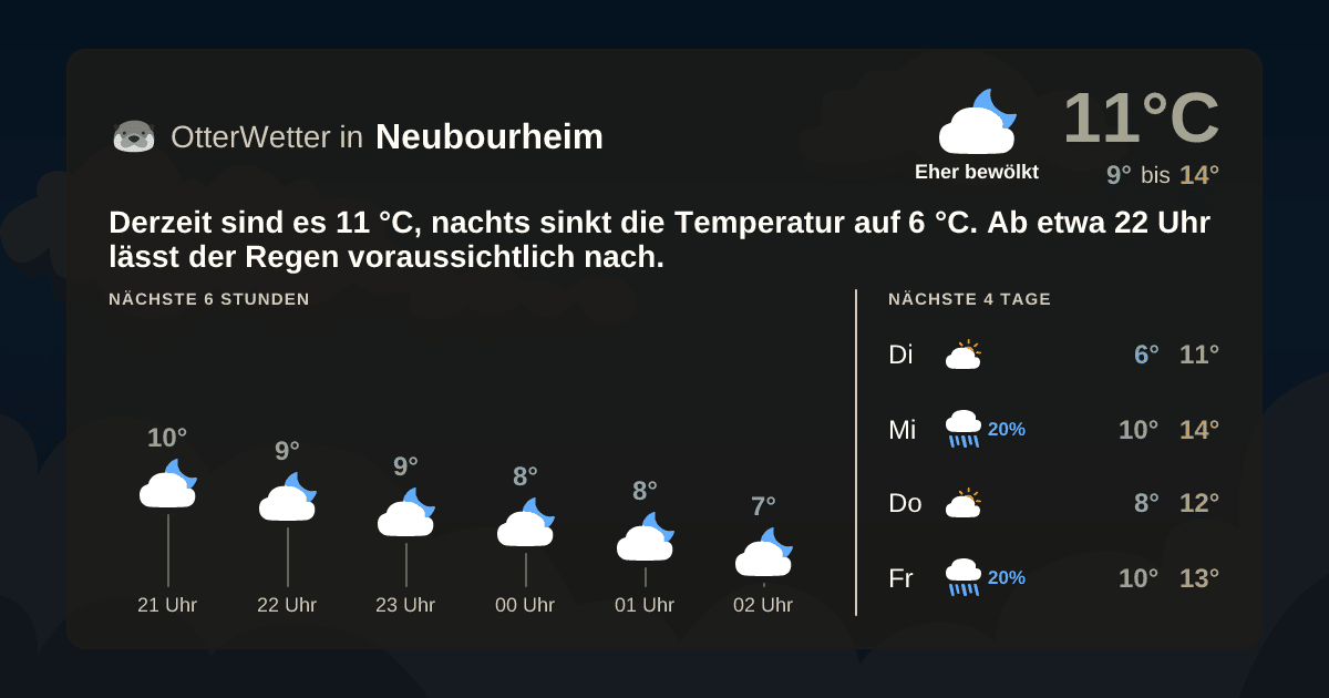 Widget-Vorschau für Neubourheim Wetter-Widget-Vorschau mit Vorhersagedaten für Neubourheim