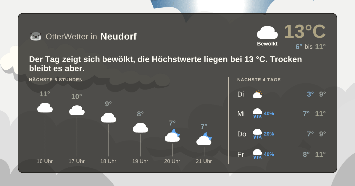 Widget-Vorschau für Neudorf Wetter-Widget-Vorschau mit Vorhersagedaten für Neudorf