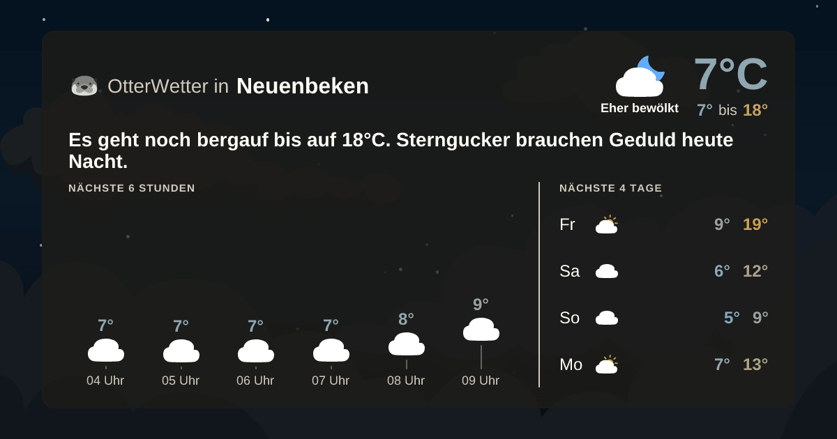 OtterWetter-Widget Neuenbeken