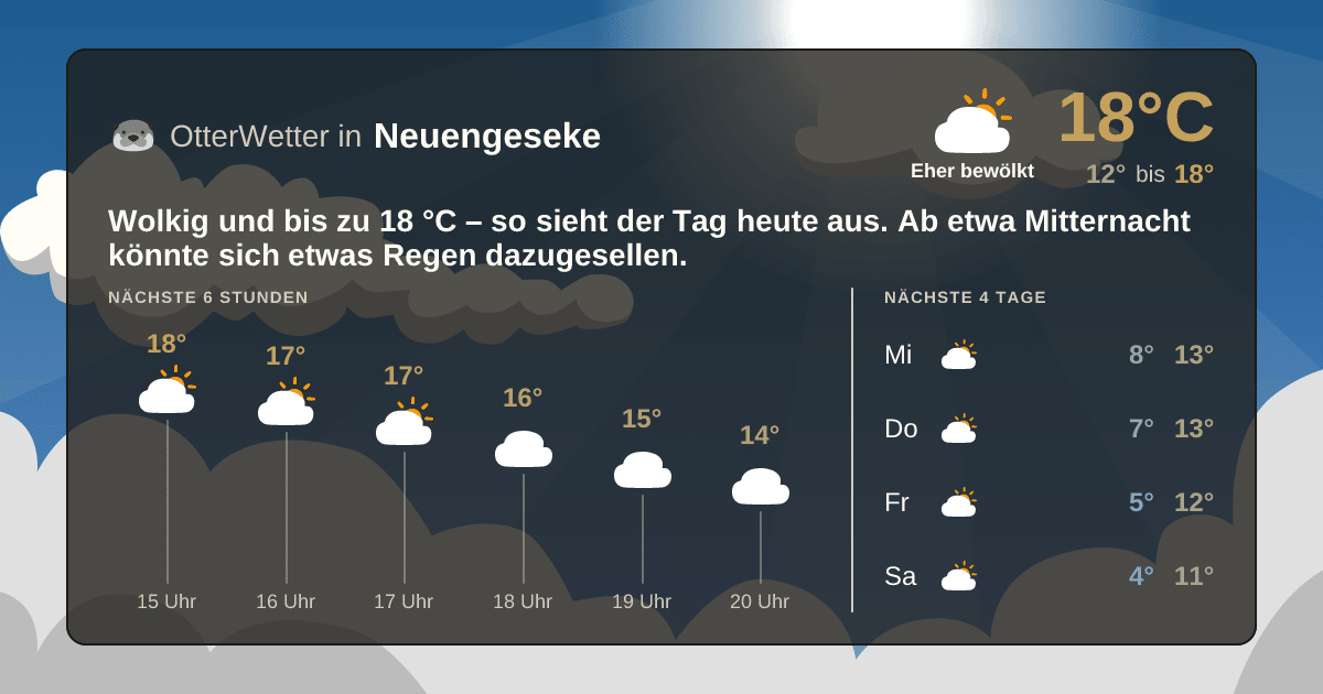 OtterWetter-Widget Neuengeseke