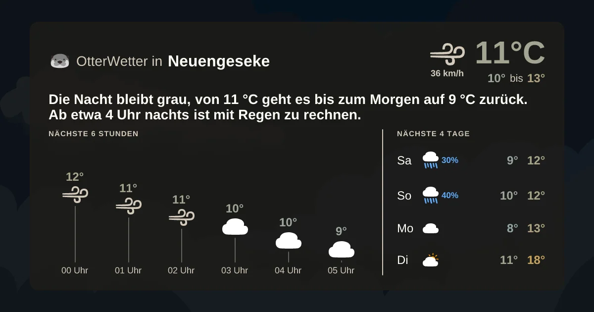 Wetter-Widget-Vorschau mit Vorhersagedaten für Neuengeseke