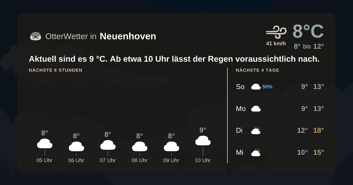 Widget-Vorschau für Neuenhoven Wetter-Widget-Vorschau mit Vorhersagedaten für Neuenhoven