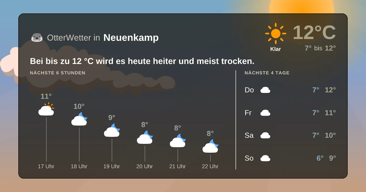 Widget-Vorschau für Neuenkamp Wetter-Widget-Vorschau mit Vorhersagedaten für Neuenkamp