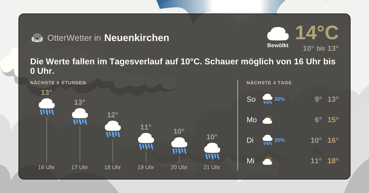 Widget-Vorschau für Neuenkirchen Wetter-Widget-Vorschau mit Vorhersagedaten für Neuenkirchen