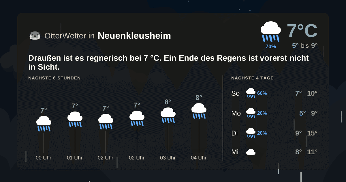 OtterWetter-Widget Neuenkleusheim