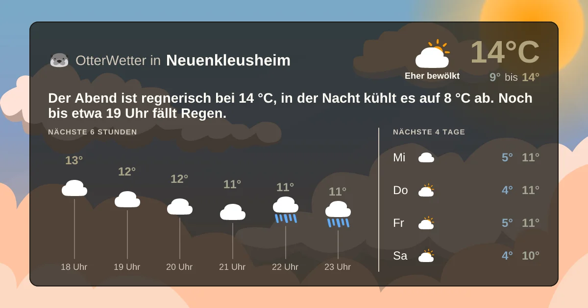 Widget-Vorschau für Neuenkleusheim Wetter-Widget-Vorschau mit Vorhersagedaten für Neuenkleusheim