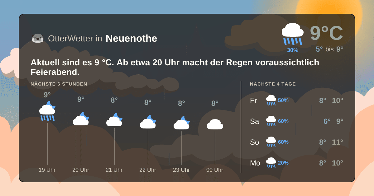 OtterWetter-Widget Neuenothe