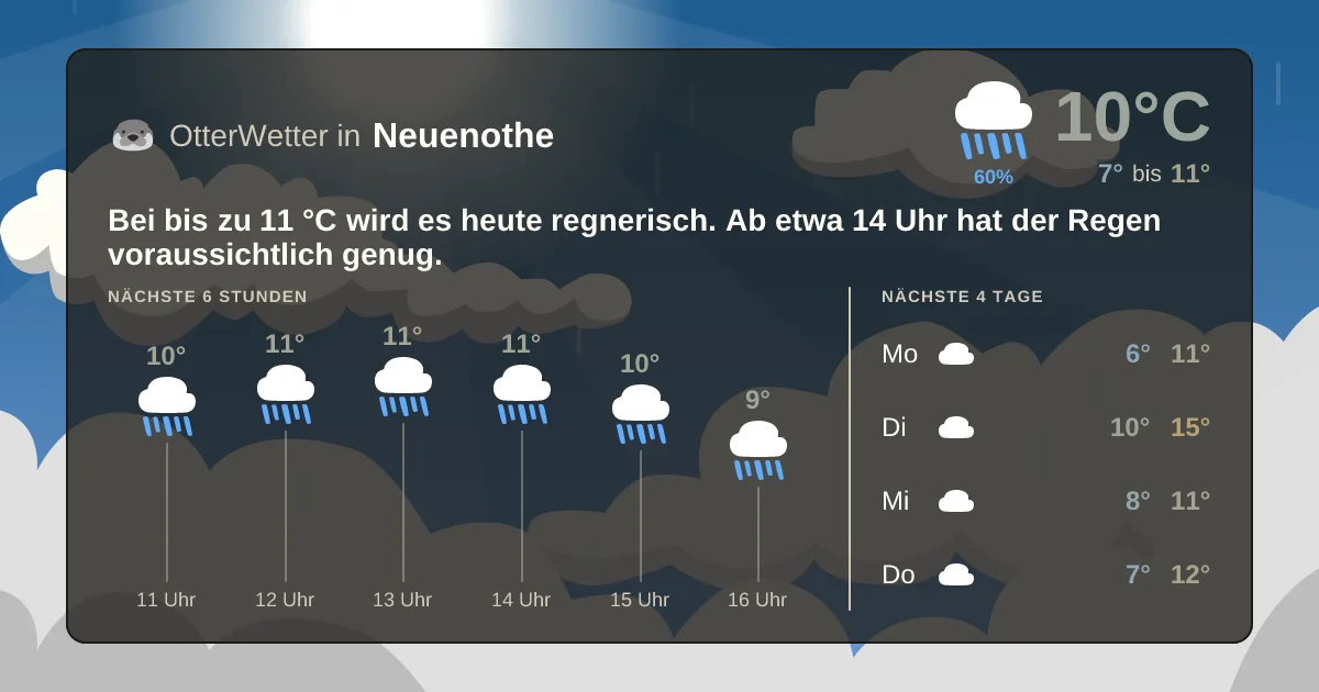 Wetter-Widget-Vorschau mit Vorhersagedaten für Neuenothe