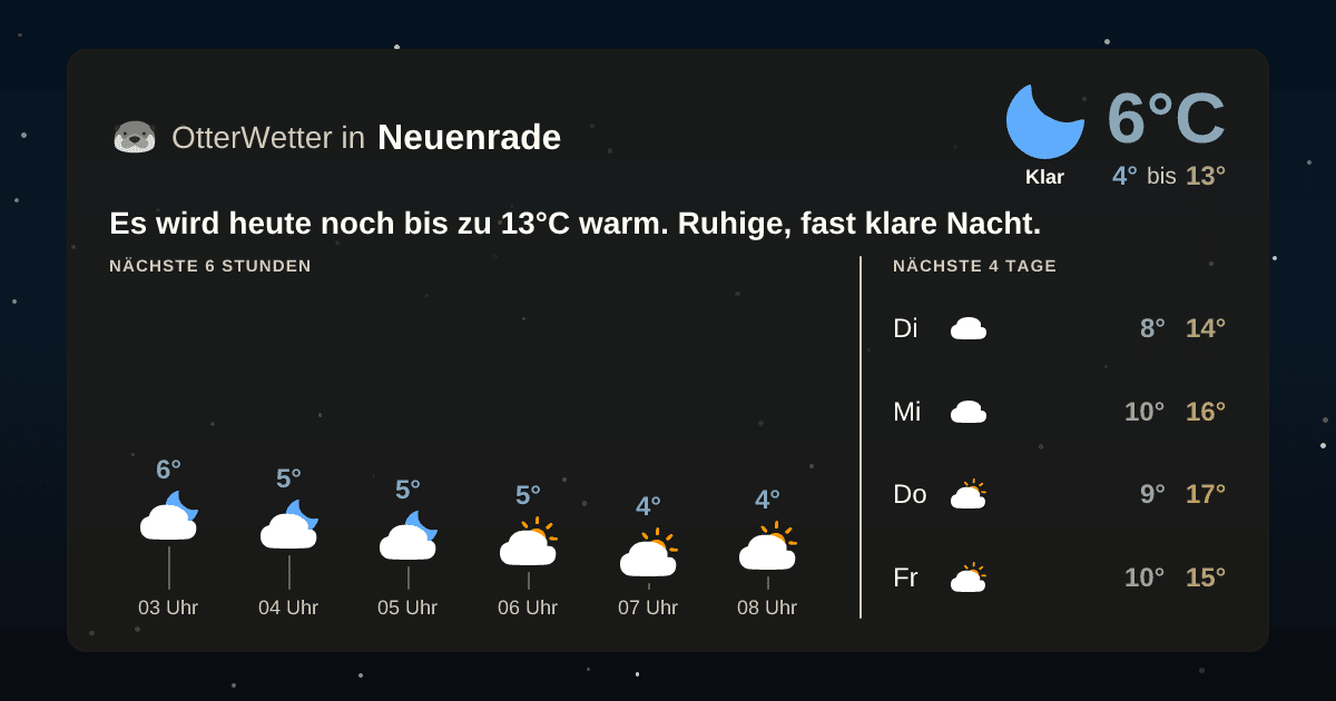 OtterWetter-Widget Neuenrade