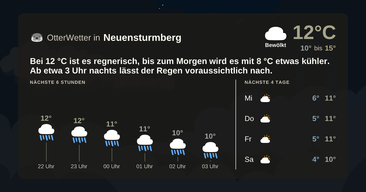 OtterWetter-Widget Neuensturmberg