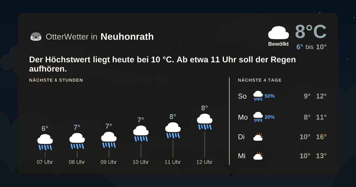 OtterWetter-Widget Neuhonrath