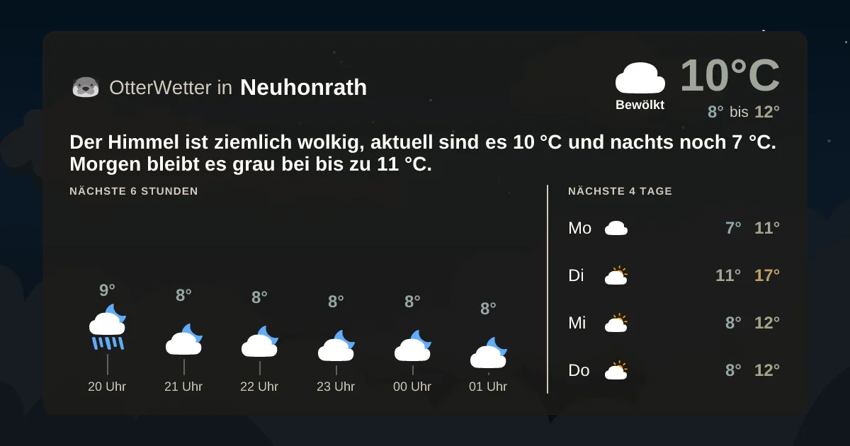 Wetter-Widget-Vorschau mit Vorhersagedaten für Neuhonrath