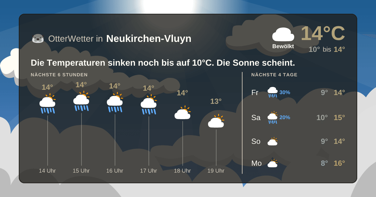 OtterWetter-Widget Neukirchen-Vluyn