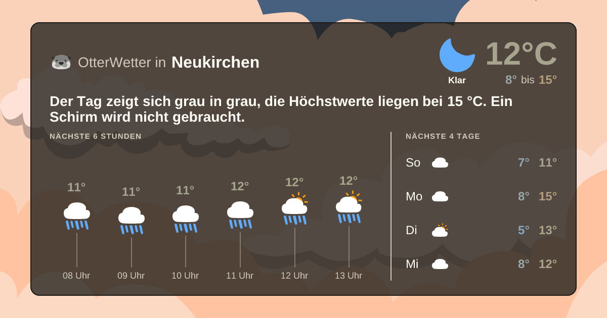 Wetter-Widget-Vorschau mit Vorhersagedaten für Neukirchen