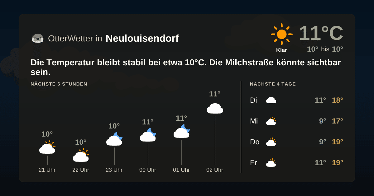 Wetter-Widget-Vorschau mit Vorhersagedaten für Neulouisendorf