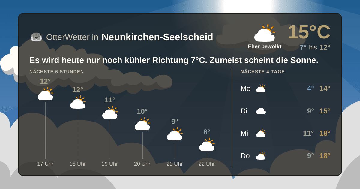 Widget-Vorschau für Neunkirchen-Seelscheid Wetter-Widget-Vorschau mit Vorhersagedaten für Neunkirchen-Seelscheid