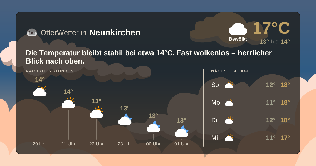 Widget-Vorschau für Neunkirchen Wetter-Widget-Vorschau mit Vorhersagedaten für Neunkirchen