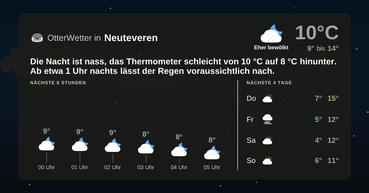 OtterWetter-Widget Neuteveren