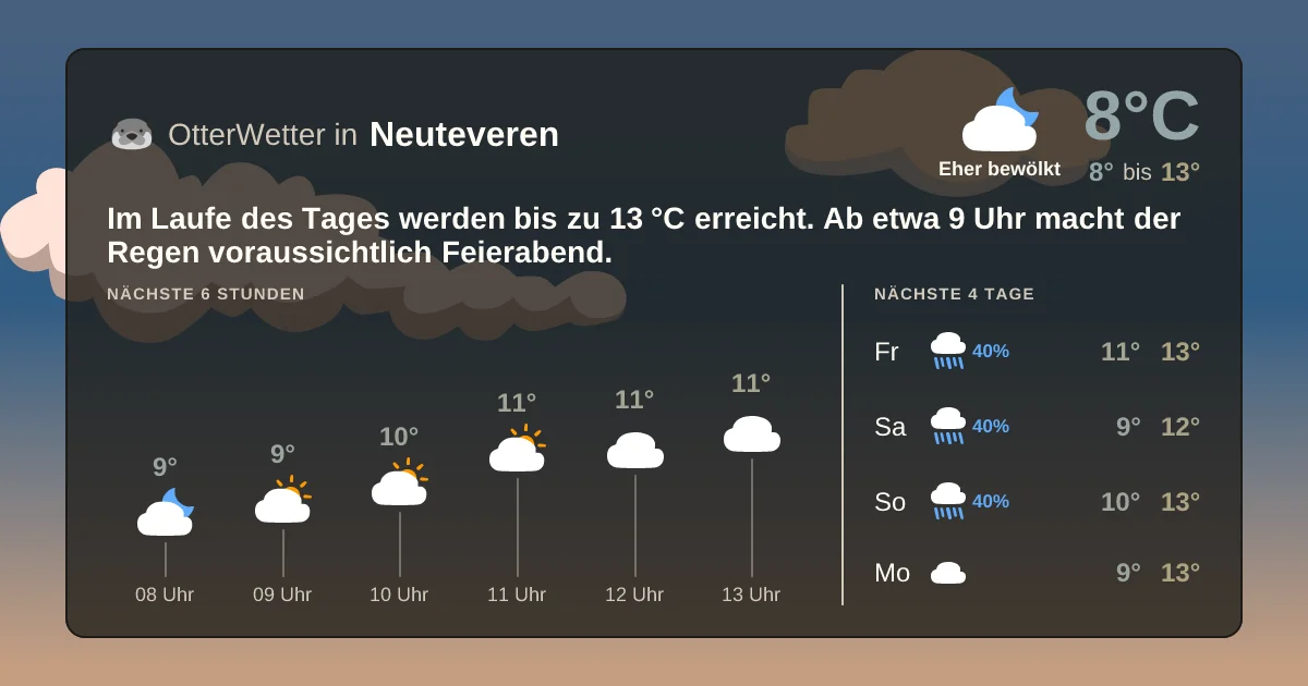 Widget-Vorschau für Neuteveren Wetter-Widget-Vorschau mit Vorhersagedaten für Neuteveren