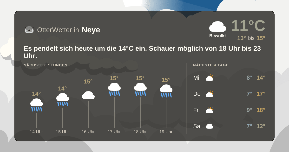 Wetter-Widget-Vorschau mit Vorhersagedaten für Neye