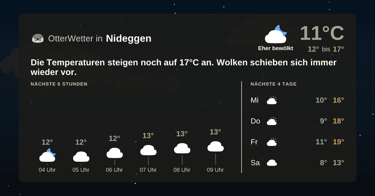 OtterWetter-Widget Nideggen