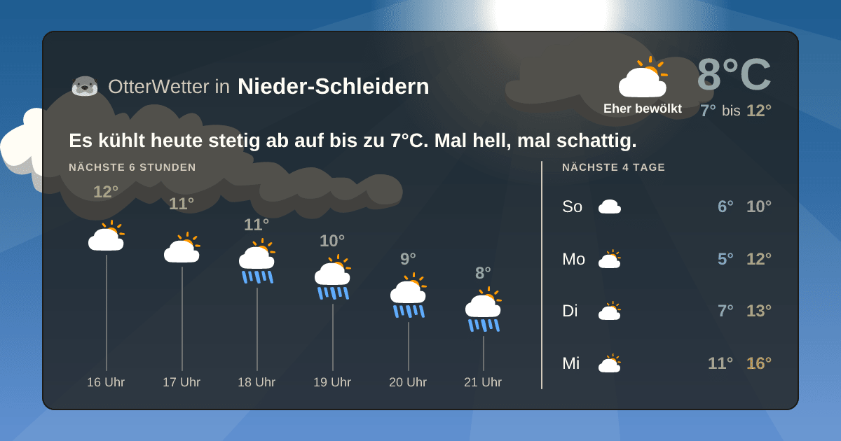 OtterWetter-Widget Nieder-Schleidern