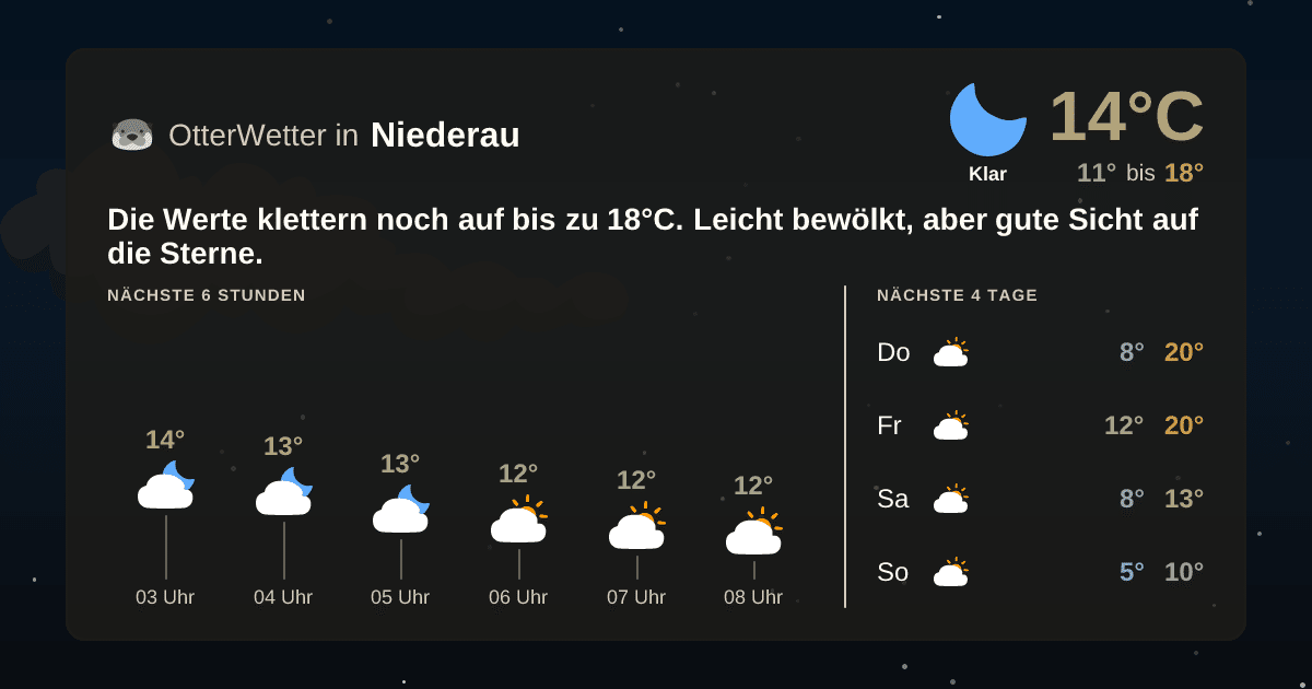OtterWetter-Widget Niederau