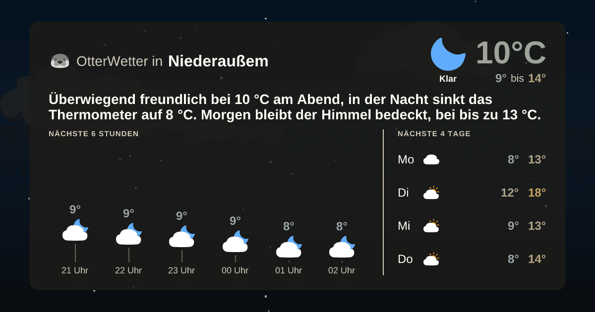 Widget-Vorschau für Niederaußem Wetter-Widget-Vorschau mit Vorhersagedaten für Niederaußem