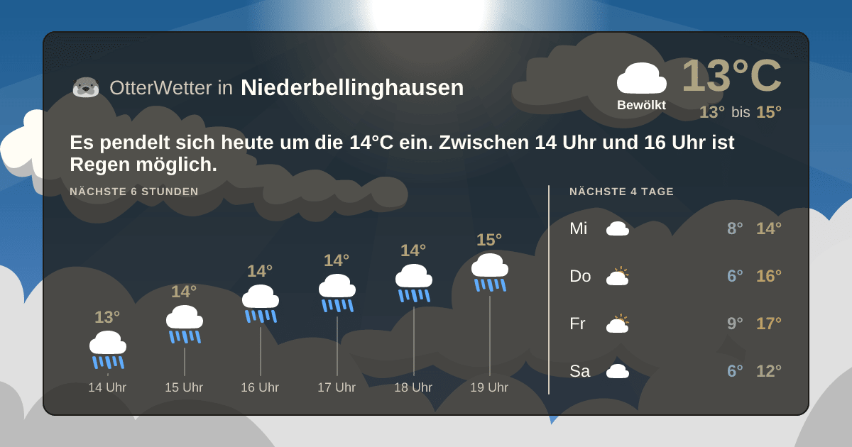 OtterWetter-Widget Niederbellinghausen